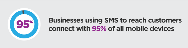 TextUs.Biz-Stats-01