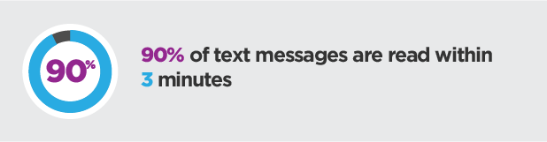 TextUs.Biz-Stats-03