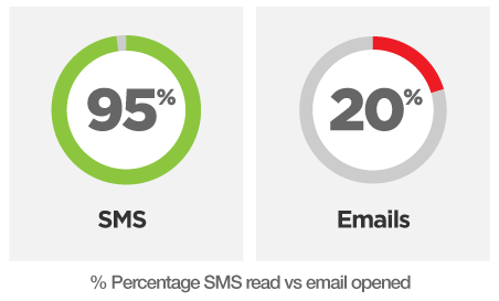 emailsvstexts-2