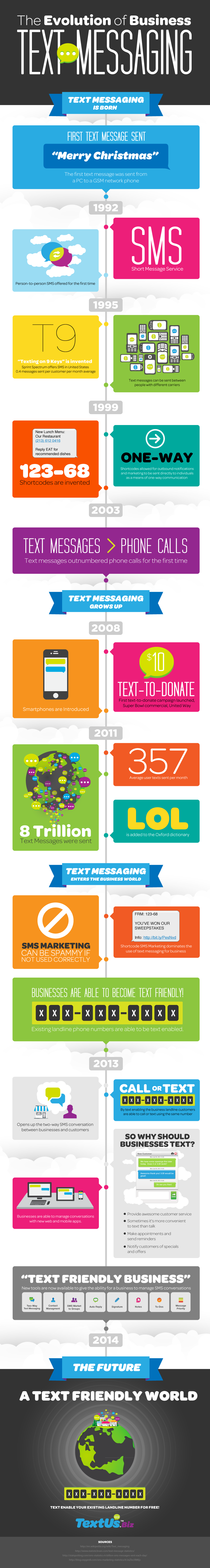 TextUs.Biz The Evolution Of Text Messaging Infographic