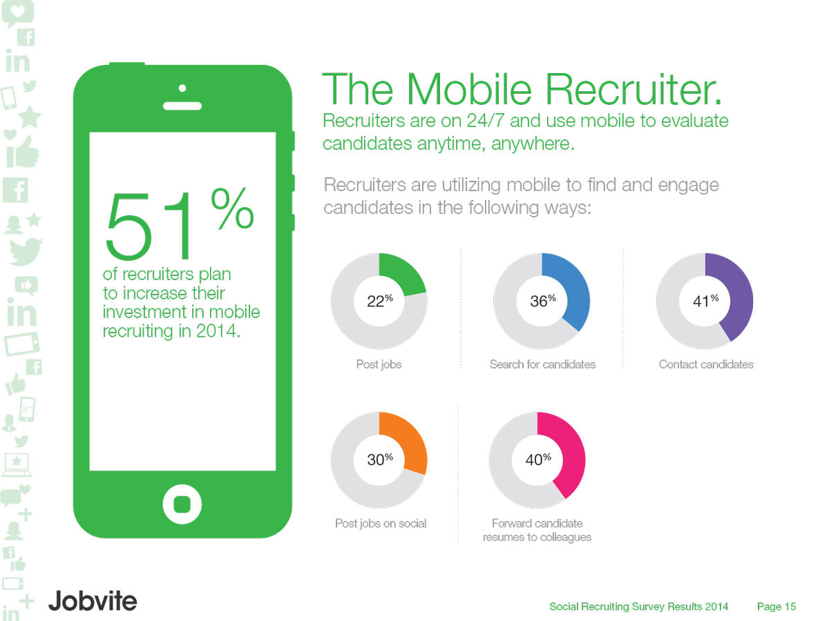 Jobvite_SocialRecruiting_mobile
