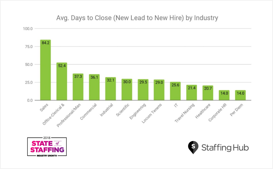 Placing-Candidates-Faster-post-chart-2