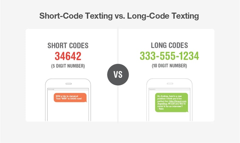 Shortcodes-vs-Longcodes-blog-06.jpg