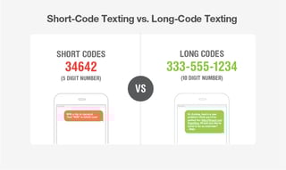 Shortcodes-vs-Longcodes-blog-06.jpg