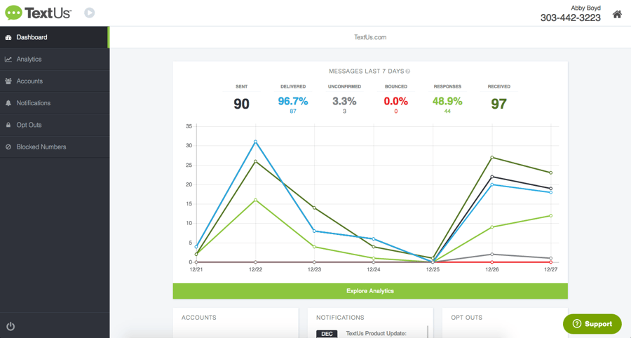 TextUs-Analytics-image02.png