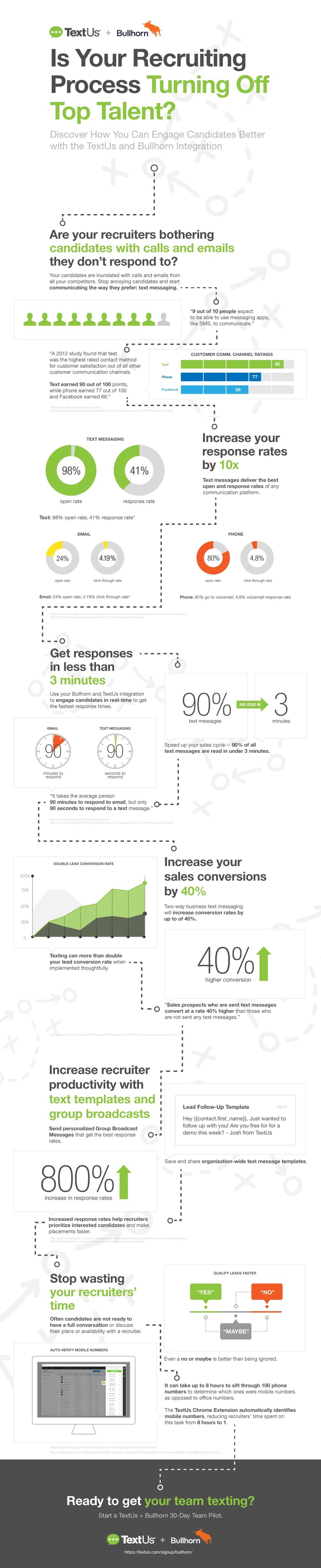 TextUs-RecruitingProcess-Infographic-final.jpg