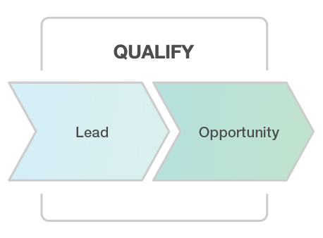 TheBusinessTextingFramework-04.png