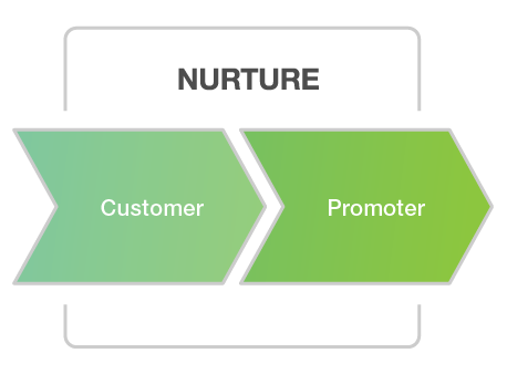 TheBusinessTextingFramework-06.png
