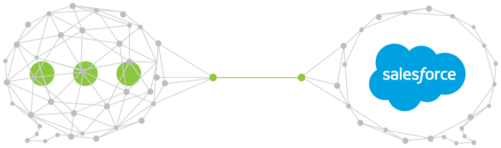 TextUs-Partner-Salesforce-integration.png