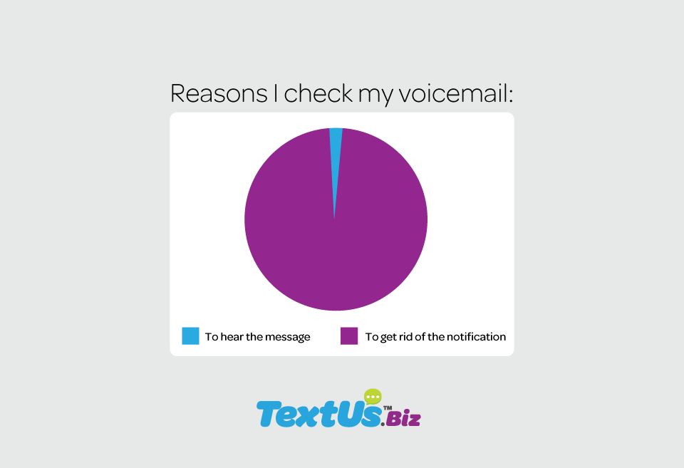 MemeMonday-Voicemail-Post